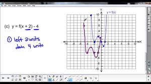 Mhf4u1 1 6 Transformations Of Polynomial Functions Polynomials Polynomial Functions Secondary Math