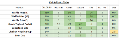 Chick Fil A Superfood Nutrition Information