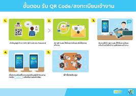Reg cmu, สำนักทะเบียน มช, ลงทะเบียน มช, ระบบลงทะเบียน มช, เว็บสำนัก. Information Vveedigital