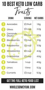 Pin On Health And Fitness