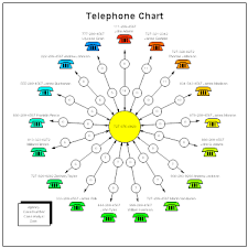 rfflow crime analysis charts