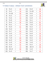 Mar 25, 2021 · these second grade math games teach skills like skip counting, measuring and graphing, and working with money and time, all part of the common core standards. 9 Times Table