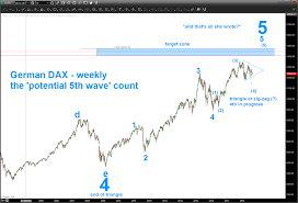 German Dax Is A Stock Market Correction In Motion See It