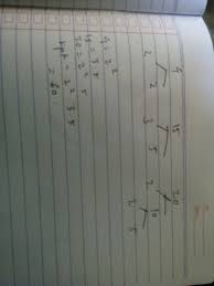 Dalam mencari kpk dan fpb dibutuhkan hal tentang bilangan prima dan faktorisasi prima, apa sih maksud dari kedua kata tersebut. Kpk Dari 4 15 Dan 20 Menggunakan Pohon Faktor Brainly Co Id