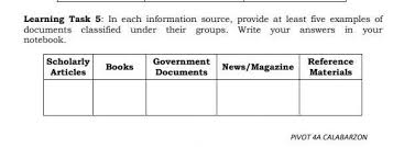 Reference sources are those designed to be consulted about a given topic rather than to be read through. Examples Of Documents Reference Materials Brainly Ph