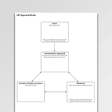 Cognitive Behavioral Therapy Cbt Worksheets Psychology Tools