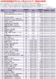 Billion Hits! - はてなブログ