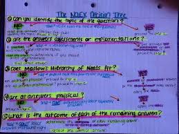 My Nclex Decision Tree Thank You Kaplan Nclex Rn