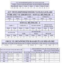 Tyt sınav sonuç ları açıklandı, 149,66 almışım ülke ce zor günlerden geçiyoruz covid var eğitim alamıyoruz. Yks 2020 Ss Li Sonuclari
