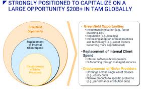 Msci esg governance process overview. Msci Esg Related Business Can Take The Stock Price To New All Time Highs Nyse Msci Seeking Alpha
