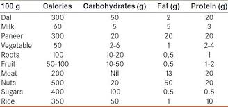 calorie chart for common foods creativedotmedia info