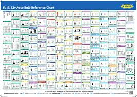 fdrive 6v 12v auto bulb reference chart