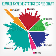 Kuwait Skyline Statistics Pie Chart Stock Vector Colourbox