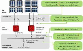 Skema inverter dc to ac adalah salah satu rangkaian elektronika yang sangat dibutuhkan di tempat yang memang belum mendapatkan arus listrik ac 220v atau pln. Via Skema