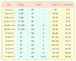 38 faithful baby shoe size chart korean