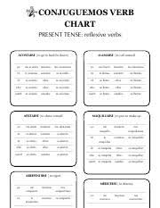 Present Tense Reflexive Verbs Chart Present Tense