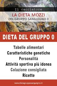 La dieta del gruppo sanguigno è un tipo di alimentazione ideata nel 1957 da james d'adamo, un medico naturopata statunitense. Dieta Del Gruppo Sanguigno 0 Del Dottor Mozzi Dieta Consigli Nutrizionali Dieta Per Tiroide