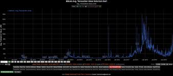 Bitcoin cash is a cryptocurrency that is a fork of bitcoin. Gbtc Bitcoin Cash Dividend Daily Profit Machine How To Trade