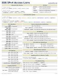 Ios Ipv4 Access Lists Ipv4 Networking Computer Science