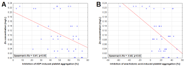 Nutrients Free Full Text The Effect Of Mushroom Extracts On Human Platelet And Blood Coagulation In Vitro Screening Of Eight Edible Species Html