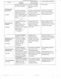 Research Paper Criteria Essay Examples Grading Essays Essay