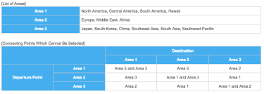 Understanding Ana Mileage Club Award Charts Awardwallet Blog