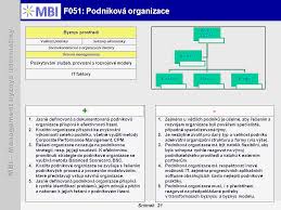 Liniově štábní struktura je tvořena 2 složkami: F051 Podnikova Organizace