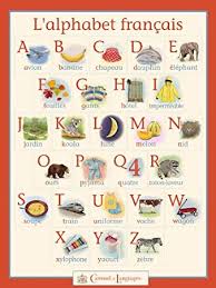 The common spelling column indicates typically what letters form the sound in a french word. French Alphabet Poster Amazon In Home Kitchen