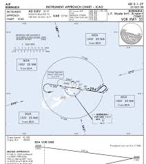 Airdailyx Latin Vfr Bermuda 2 2 Hot Test