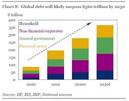 Yields on debt securities outstanding. Deutsche Bank Central Banks Simply Can T Afford Higher Rates With Global Debt So High Laptrinhx