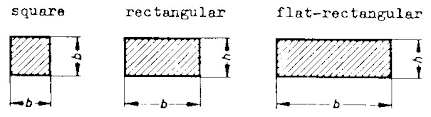 Specifications For Key Stock Fuller Fasteners