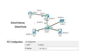 Cisco Router Basics Default Gateway Default Route Youtube