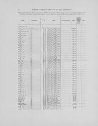 THE SECRETARY OF THE TREASURY,