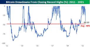 This bitcoin misconception could be what takes it to $250,000, according to morgan creek's yusko published sun, may 9 2021 5:00 pm edt updated mon, may 10 2021 12:58 am edt keris lahiff @kerisalison J9en0fuy6qmqhm