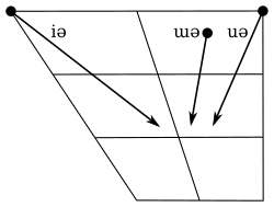 vietnamese phonology wikipedia