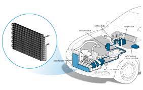 Replacing your ac capacitor doesn't have to cost an arm and a leg. Ac Condenser Replacement Cost Guide 2021 Updated