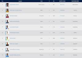 Otros artículos futboleros que no puedes dejar de ver:. Tabla De Goleo Del Clausura 2018 Despues De La Jornada 14 As Mexico