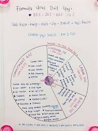 Maybe you would like to learn more about one of these? Formula Nak Dapatkan Peratus Nak Kawin Dengan Adik Aku Kann