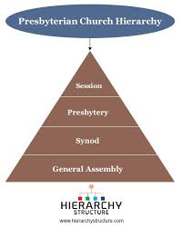 presbyterian church hierarchy chart hierarchystructure com