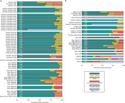 You can also, download the chart as a png or jpeg image or as a pdf file or directly print the chart by clicking on. The Spread Of Steppe And Iranian Related Ancestry In The Islands Of The Western Mediterranean Nature Ecology Evolution