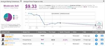 Exceptional growth potential and slightly overvalued. American Airlines Aal Stock Still Worth 18 Says Analyst Nasdaq