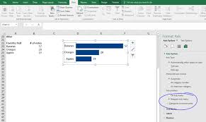 How To Sort Your Bar Charts Depict Data Studio