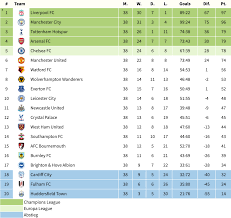 Best midfielders for gameweek 38 22/5/2021 cc ad 01:18 fpl gameweek 38 differentials 22/5/2021 cc ad West Ham S Final Premier League Position Re Calculated Claretandhugh