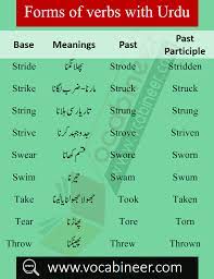 English To Urdu Vocabulary Pdf English Words With Hindi Meanings Good Vocabulary Words English Words English Vocabulary Words