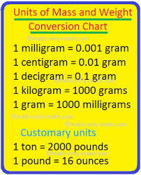 Maybe you need to measure 1/4 of a cup of flour, but your measuring cups are missing, and you are left with a math problem that no one has time for. Units Of Mass And Weight Conversion Chart Metric And Customary Units