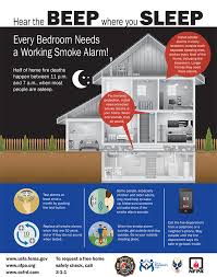 Hardwired smoke detectors still require monthly testing to help ensure that both batteries and parts are functioning properly. Smoke Detector Request Form