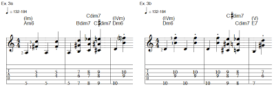 Demystifying The Art Of Django Gypsy Jazz Guitar Truefire