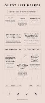 Think about having coffee with them right now. Wedding Guest List Guide Philippines Wedding Blog