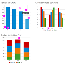 Bar Chart Patternfly