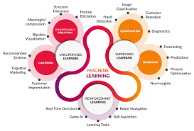 coding deep learning for beginners towards data science